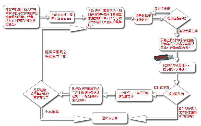 新纪元账证查询打印软件事务所应用流程